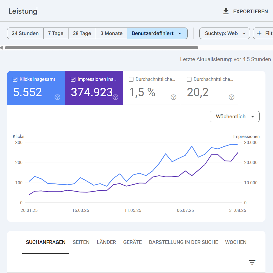 Screenshot aus der Google Search Console